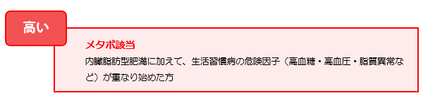 特定健診・特定保健指導の図２